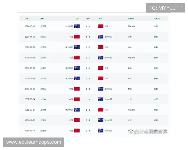 2026美加墨世界杯亚洲区积分榜最新更新，详细排名及赛程分析