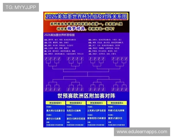 世界杯2026年小组赛规则详解:比赛分组、晋级方式及赛程安排全解析 世界杯2026年小组赛规则详解:比赛分组、晋级方式及赛程安排全解析